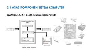 Pengenalan kepada perkakasan komputer / introduction to desktop pc hardware. Komponen Sistem Komputer Ppt Download