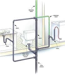 The job of installing and repairing. How Does Plumbing Work