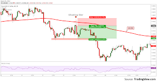 forex technical analysis pdf forex technical analysis