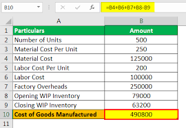 What is the cost of goods manufactured formula? Cost Of Goods Manufactured Cogm Formula Calculation
