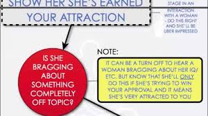 How To Attract A Woman Step By Step The Play By Play Attraction Guide