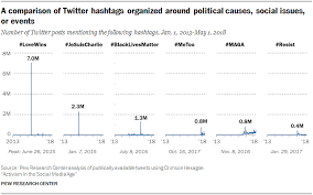 2 An Analysis Of Blacklivesmatter And Other Twitter