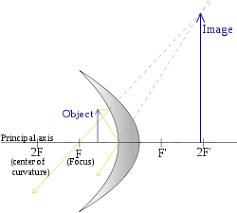 We did not find results for: Curved Mirror Wikipedia