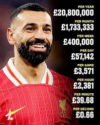 🚨 𝐎𝐅𝐅𝐈𝐂𝐈𝐀𝐋: Mo Salah STARTS for Liverpool!! 🇪🇬