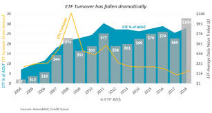 two charts that show etf investors are getting smarter nasdaq