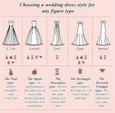 Hugedomains Com Wedding Dress Styles Dress Body Type Wedding Dresses For Body Types