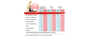 What is the age profile of populations around the world? I Do Things Parents May Need To Do To Get Their Children Married Early Hsbc Liquid