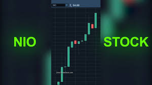What is a meme stock? Nio Stock Meme Day Trade Chat Room Youtube