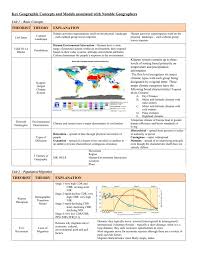 Free Essays Homework Help Flashcards Research Papers Book Reports Term Papers History Science Poli In 2020 Ap Human Geography Geography Lessons Human Geography