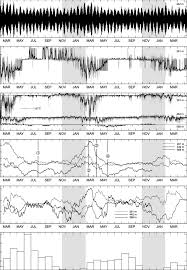 Time Series Data From Mooring Fr6 A High Pass Filtered 2