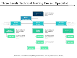 Three Levels Technical Training Project Specialist Org Chart