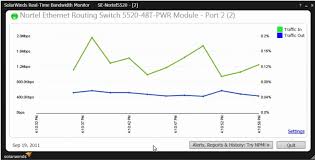 Bandwidth Monitor Best Free Tools For Analyzing Network