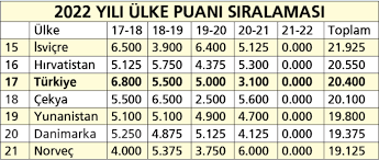 Check spelling or type a new query. Son Dakika Spor Haberi Ruya Kisa Surdu Ulke Puani Siralamasi Fotomac