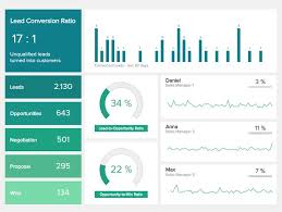 Sales Dashboards Examples Templates Best Practices Dashboard Examples Data Dashboard Dashboard Design