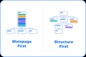 Simply input your web site's url above and click on generate button. Free Visual Sitemap Generator From Xml Sitemap File Or Url Octopus Do