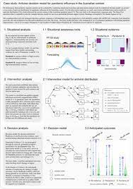 We would like to show you a description here but the site won't allow us. Infectious Disease Pandemic Planning And Response Incorporating Decision Analysis