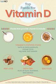 Calcium And Vitamin D Top Food Sources Vitamin D Rich Food Food Health Benefits Food
