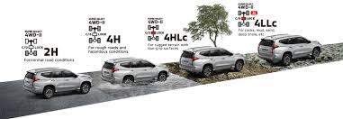 Maybe you would like to learn more about one of these? Ciri Ciri Istimewa Kenderaan Pacuan Empat Roda Mekanika