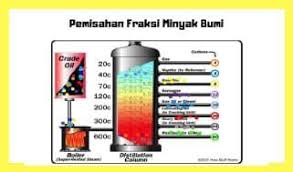Bagaimana Proses Pemisahan Minyak Bumi Jelaskan Brainly Co Id