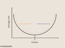 This is also known as equity finance. Diseconomies Of Scale Definition