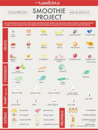 Smoothie Project Weelicious Weelicious Healthy Smoothies Smoothies
