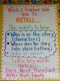 Weareteachers 21 Anchor Charts That Teach Reading Comprehension Anchor Charts Classroom Anchor Charts Reading Classroom
