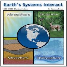 Ngs 5 Ess2 1 Earth S Systems Interact The 4 Spheres In 2020 Earth And Space Science Earth S Spheres Next Generation Science Standards