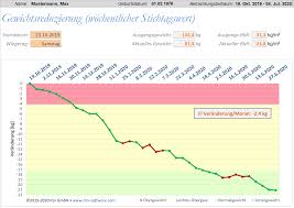 Download blutdrucktabelle_messwerte (pdf) download blutdrucktabelle_messwerte (xlsx) 2. Blutdruckwerte Tabelle