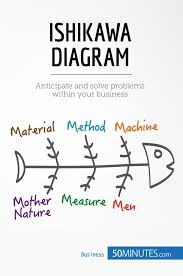 The Ishikawa Diagram For Risk Management