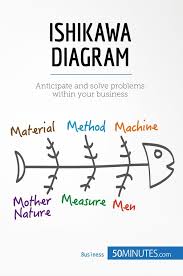 The Ishikawa Diagram For Risk Management