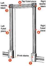 How To Install Doorway Trim Moldings And Trim House Trim Wood Mouldings