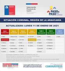 Para que en fase 1 se pudieran abrir establecimientos. Gobernacion Cautin On Twitter Conoce La Situacion De Cada Comuna En Plan Paso A Paso Informate De Los Cambios Que Se Establecieron Para Las Fase 1 Y 2 Y Recuerda Manana