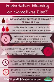 Pin On Fertility Infertility
