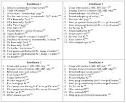 Find current news for and about black women, that is created by black women. Effectiveness Of Different Methods For Delivering Tailored Nutrition Education To Low Income Ethnically Diverse Adults International Journal Of Behavioral Nutrition And Physical Activity Full Text