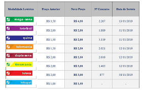We did not find results for: Mega Sena E Outras Loterias Da Caixa Vao Ficar Mais Caras A Partir De Hoje Organize As Contas Valor Investe