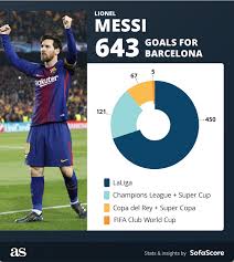 Check this player last stats: Barcelona 2 2 Valencia Results Summary And Goals As Com