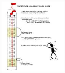 Sample Celsius To Fahrenheit Chart 8 Free Documents In Pdf