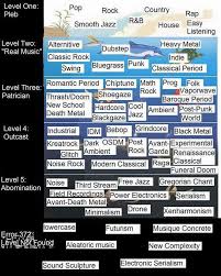 music genre chart metal amino