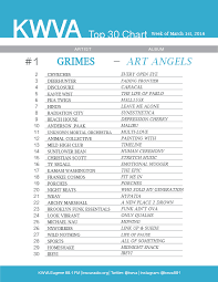 kwva top charts top adds week of march 1st 2016 kwva