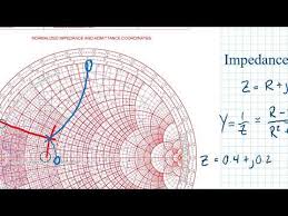 impedance admittance conversion youtube