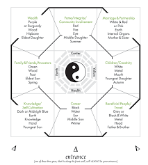 3 Feng Shui Feng Shui Bedroom Bagua Map Feng Shui House