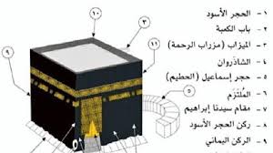 معلومات عن مقام ابراهيم عليه السلام. Ù‡Ø°Ù‡ Ù‡ÙŠ Ù…ÙƒÙˆÙ†Ø§Øª Ø§Ù„ÙƒØ¹Ø¨Ø© Ø§Ù„Ù…Ø´Ø±ÙØ© ÙˆÙ…Ø³Ù…ÙŠØ§ØªÙ‡Ø§ Ø§Ù„Ù‚Ø¯ÙŠÙ…Ø©