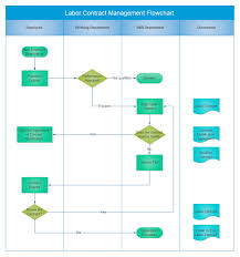 Free Flowchart Examples Download