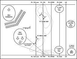 Fm 3 90 2 Appendix G Fires Integration