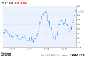 Grading The Twitterverses 2013 Biotech Stock Picks Thestreet