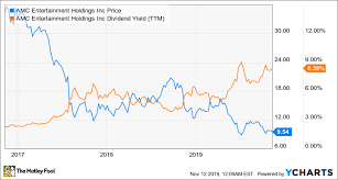 2 Cheap Dividend Stocks You Can Buy Right Now The Motley Fool