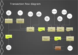 Transaction Flow Diagram