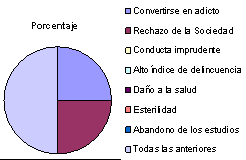 Resultado de imagen para CAUSAS la drogadiccion