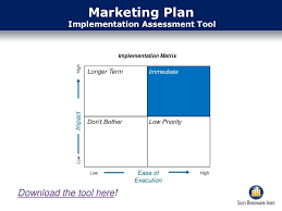 Marketing Plan Implementation Assessment Tool By Sales