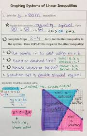 Pin By Robin Willis On My Interactive Notebook Pages Math Activities Algebra Interactive Notebooks High School Math Classroom Graphing